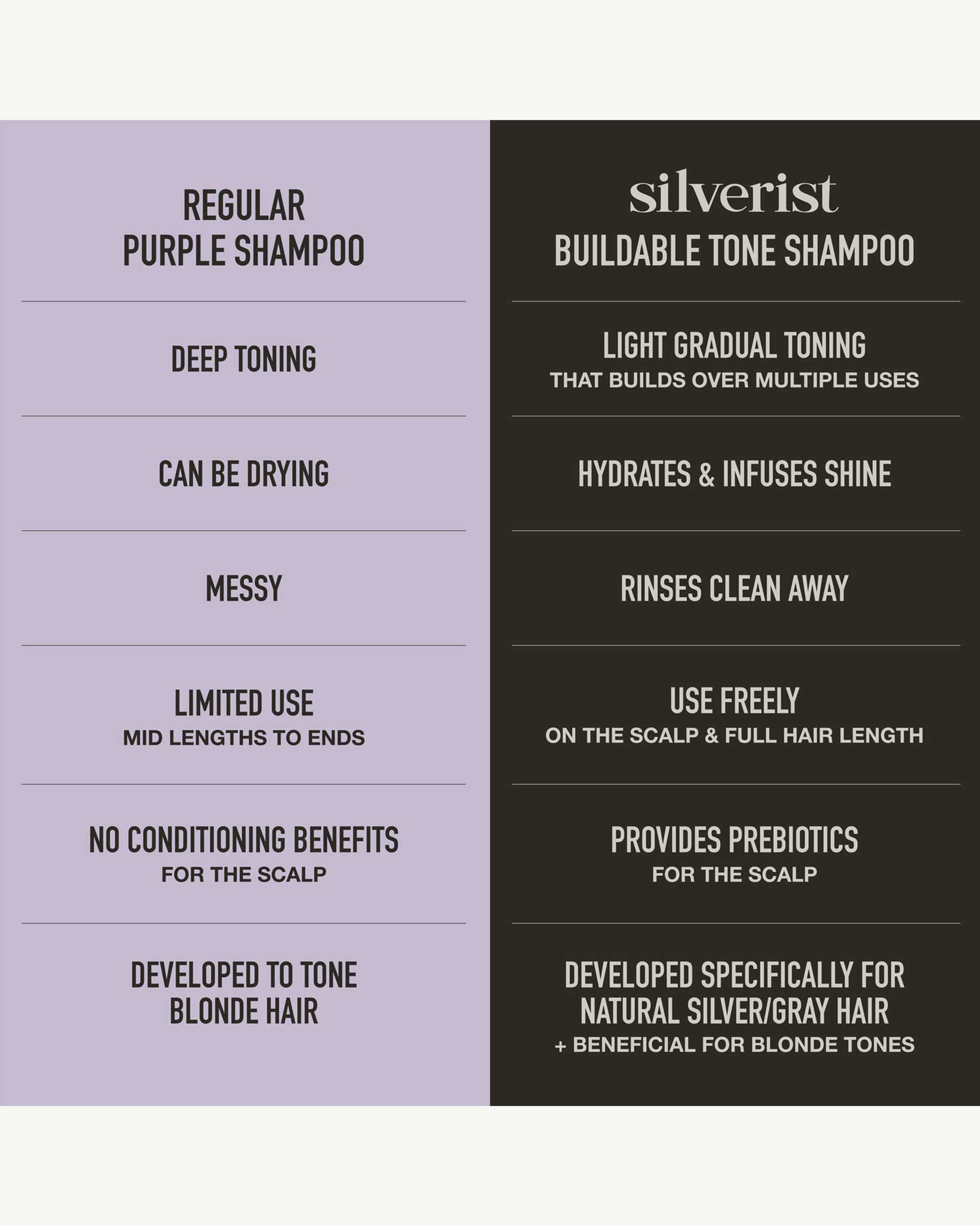 Lustrous Rituals Buildable Tone Shampoo