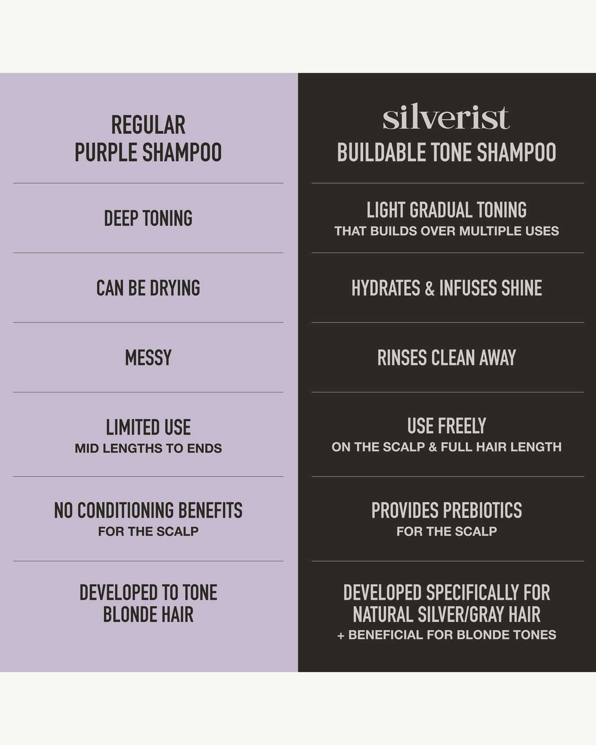 Lustrous Rituals Buildable Tone Shampoo
