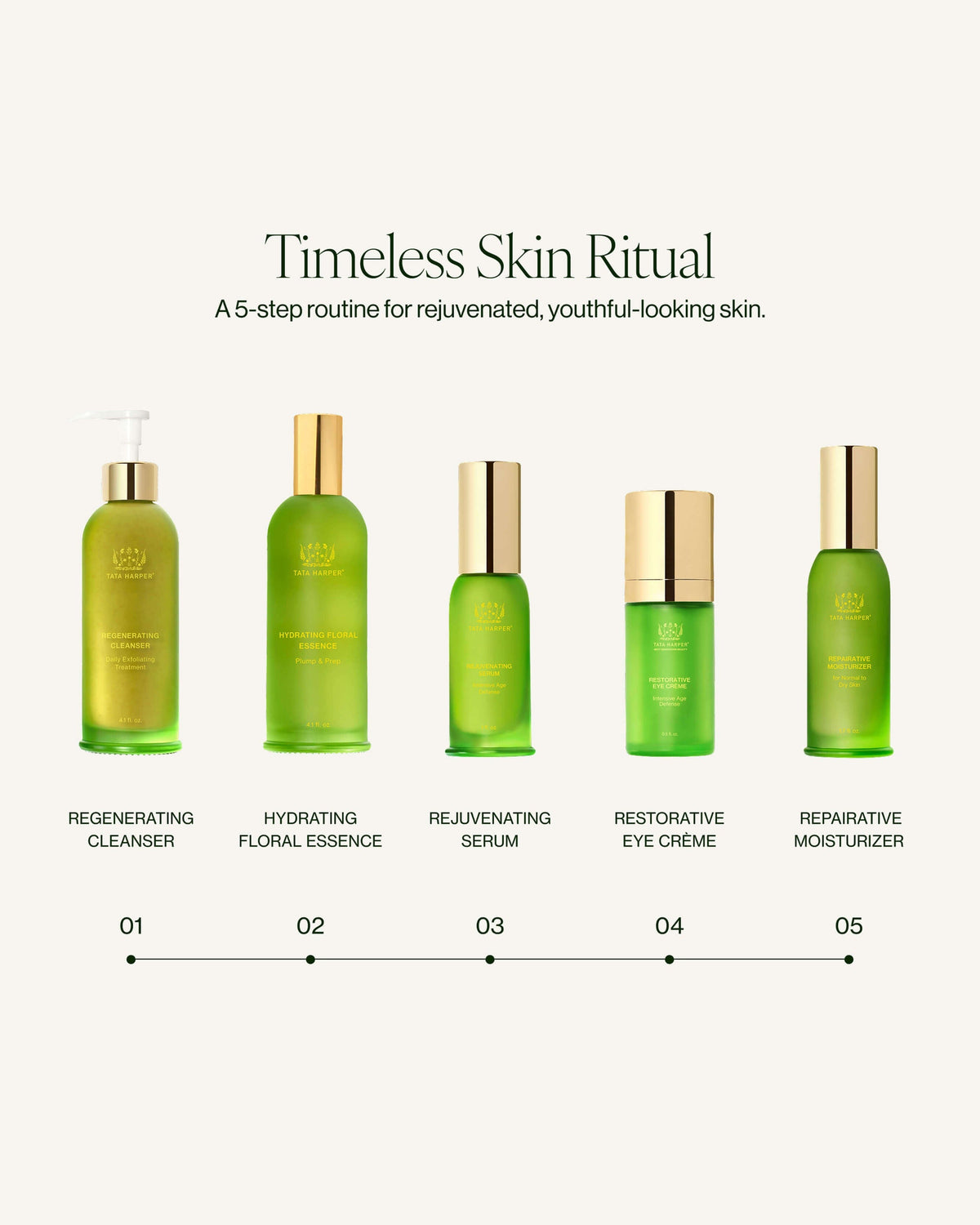 Tata Harper Restorative Eye Creme