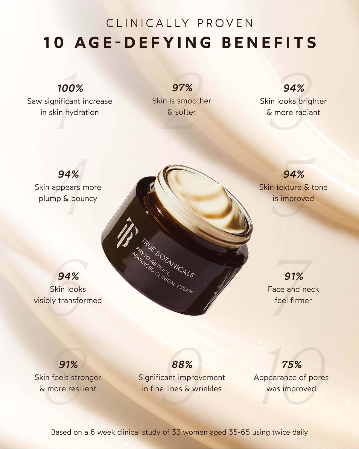 Phyto Retinol Advanced Anti-Aging Clinical Cream